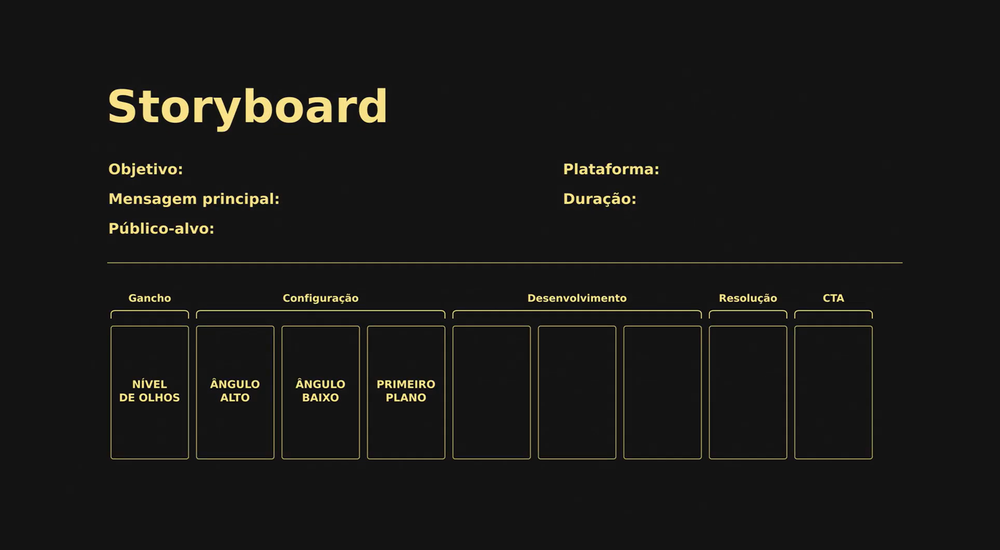 Template de storyboard usado para decidir o que automatizar com IA e o que editar manualmente